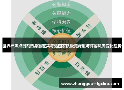 世界杯焦点时刻热身赛密集考验国家队板凳深度与阵容风向变化趋势