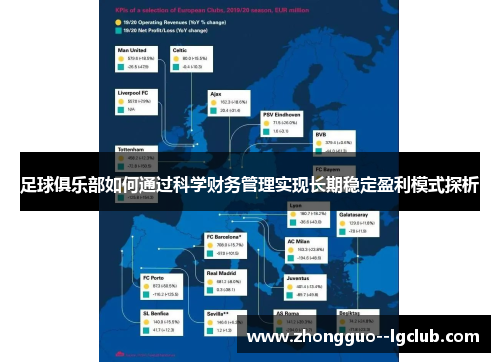 足球俱乐部如何通过科学财务管理实现长期稳定盈利模式探析