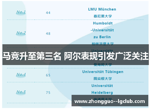 马竞升至第三名 阿尔表现引发广泛关注